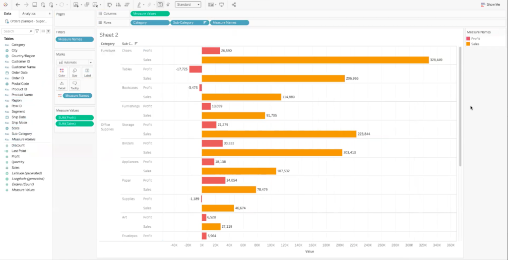shared axis tableau dashboard with red sum of profit data and orange sum of sales data