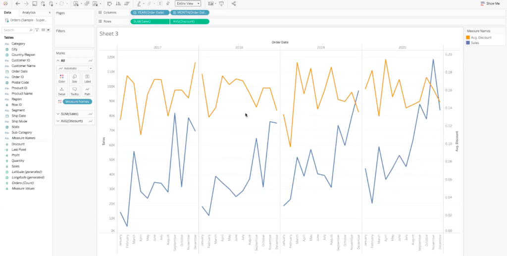 dual axis dashboard in tableau showing sum of sales and average discount month over month