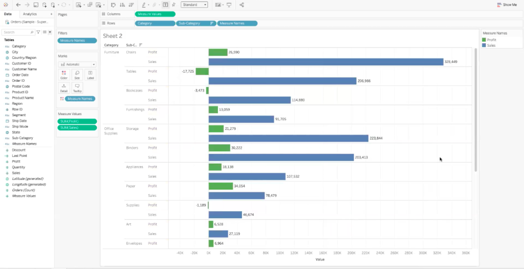 shared axis dashboard with green profit data field and blue sales data field