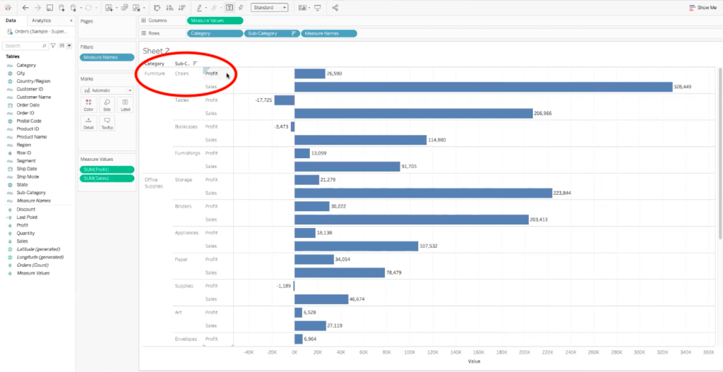 circle showing sum of profit and sum of sales in sub-categories of tableau dashboard