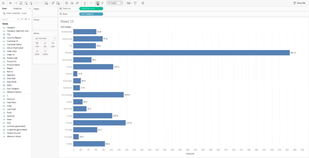 tableau dashboard showing average discount sum on per-category basis