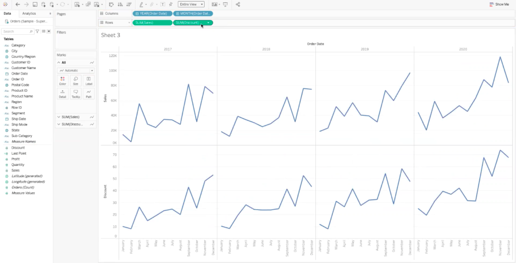 tableau dashboard showing a data set of sales and a data set of discounts month over month
