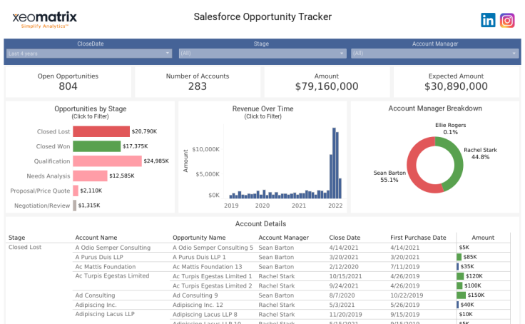 Salesforce Opportunity Tracker