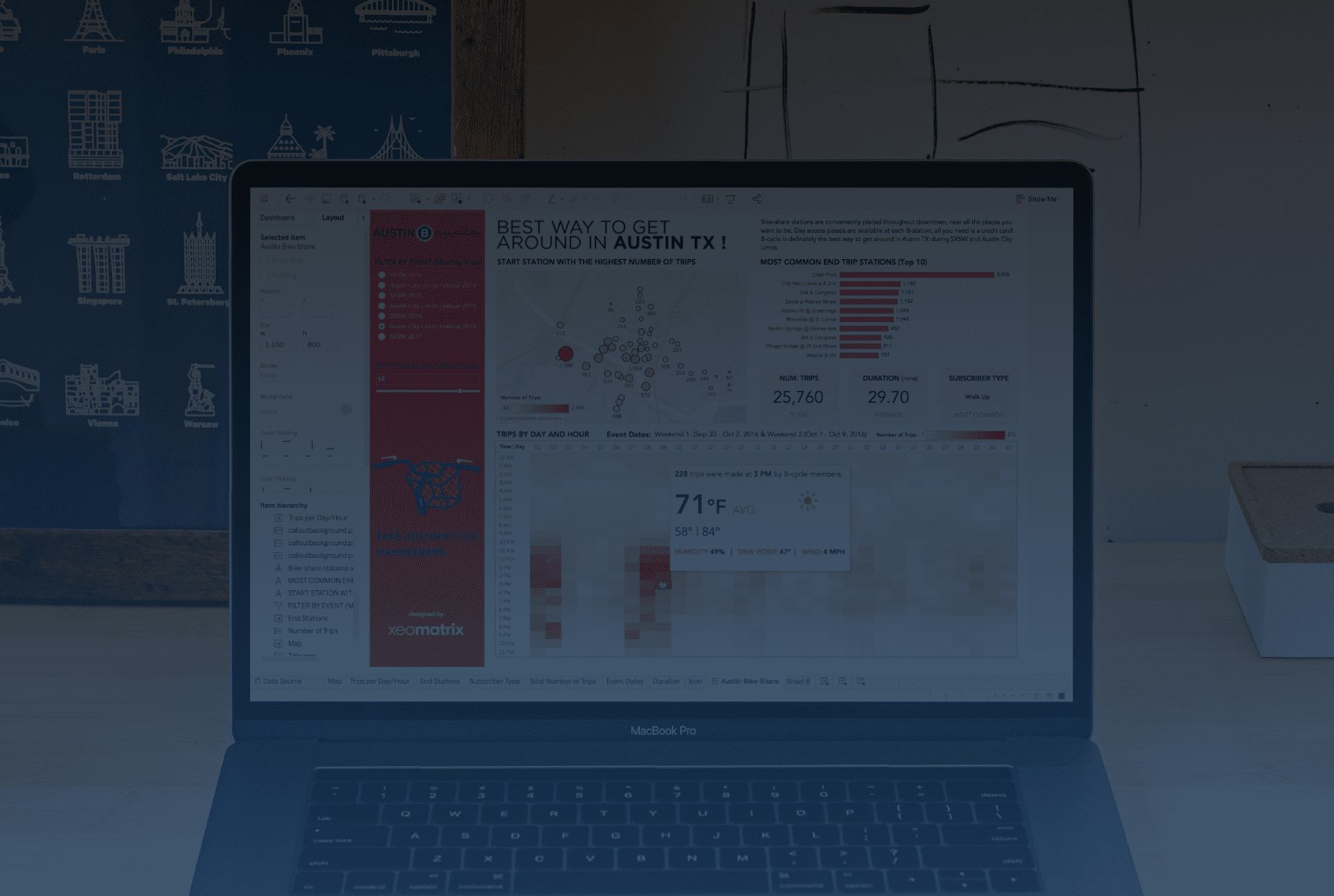 tableau analytics dashboard