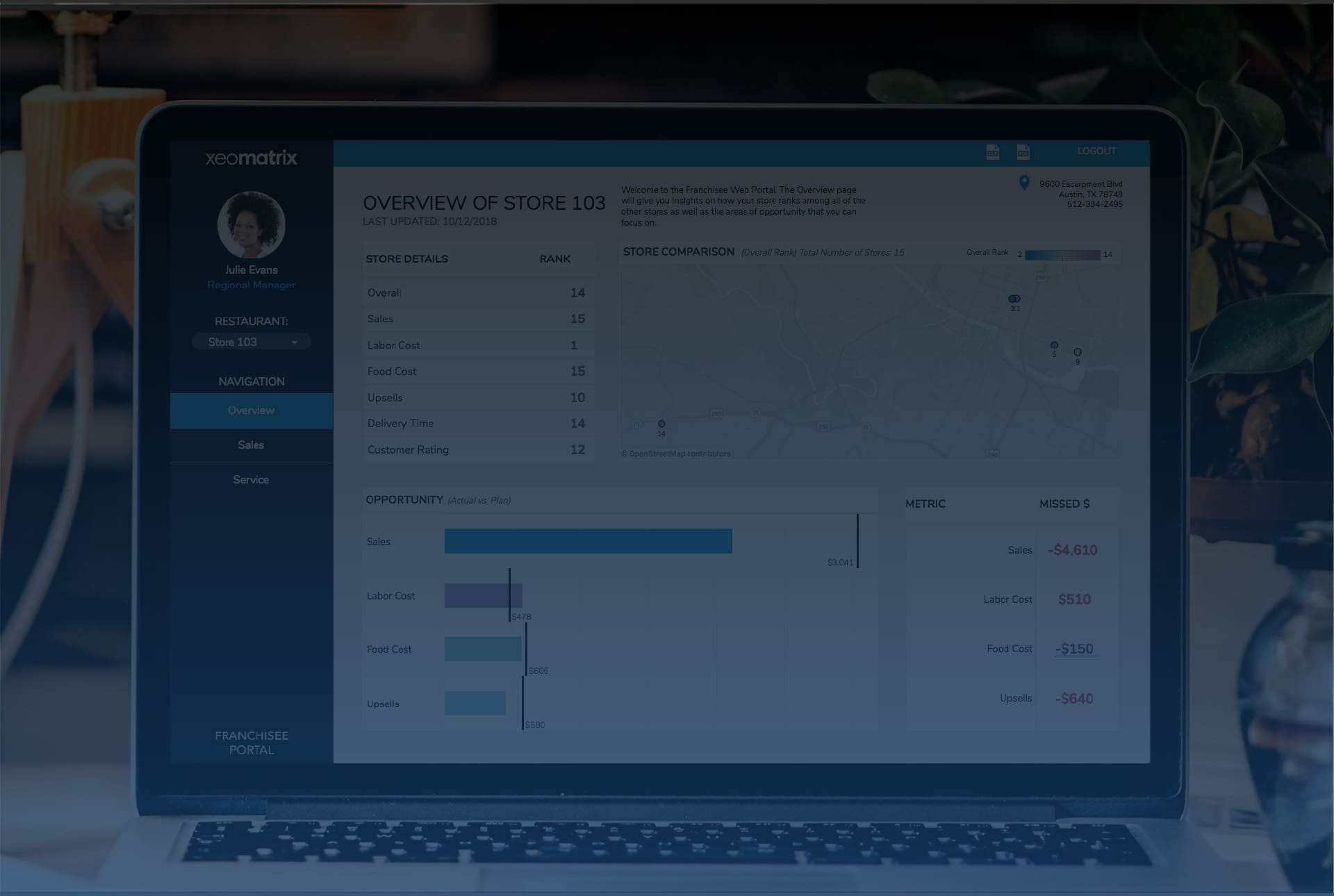 xeomatrix store analytics dashboard