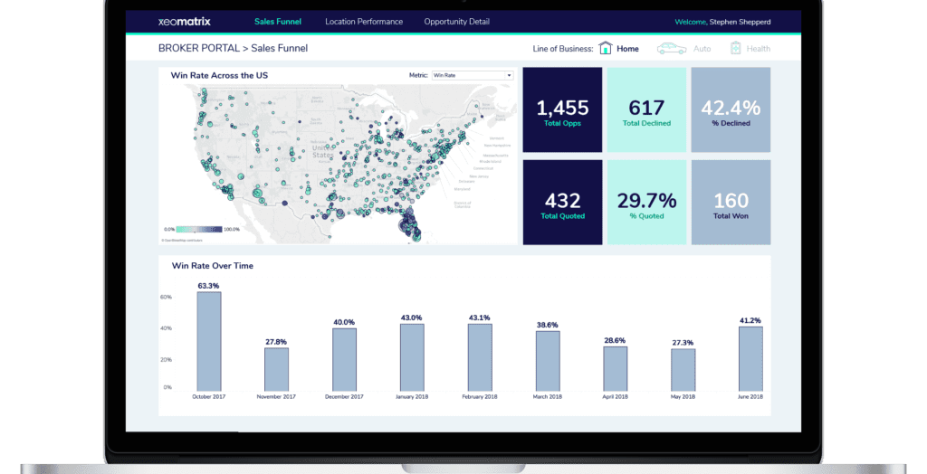 broker portal sales funnel dashboard