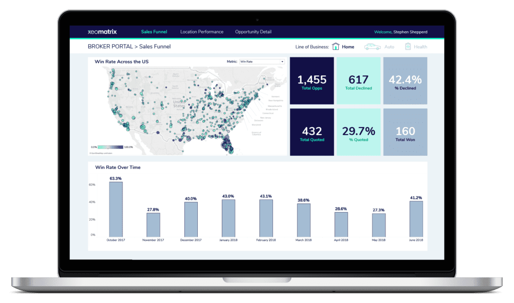 broker portal sales funnel dashboard