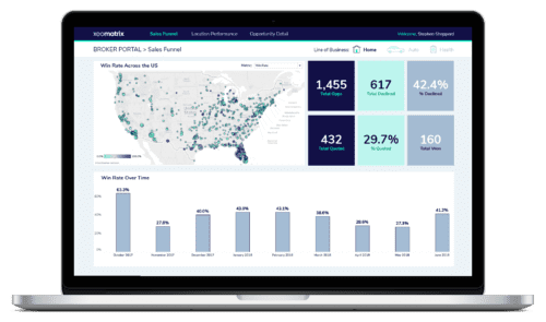 broker portal sales funnel dashboard