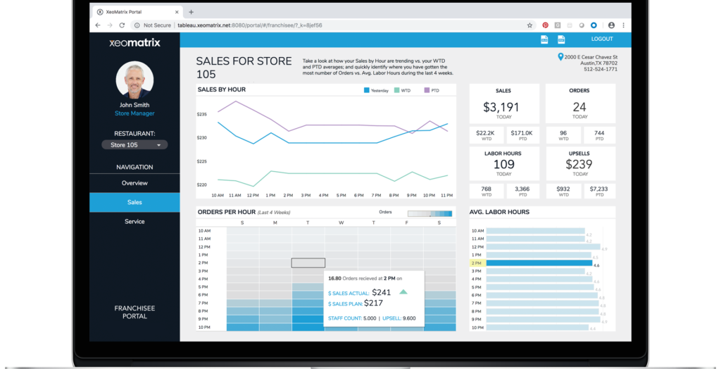 xeomatrix sales analytics dashboard