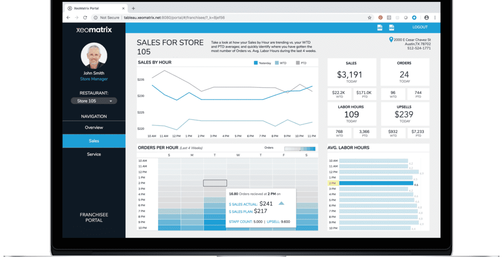 xeomatrix sales analytics dashboard