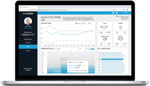 xeomatrix sales analytics dashboard