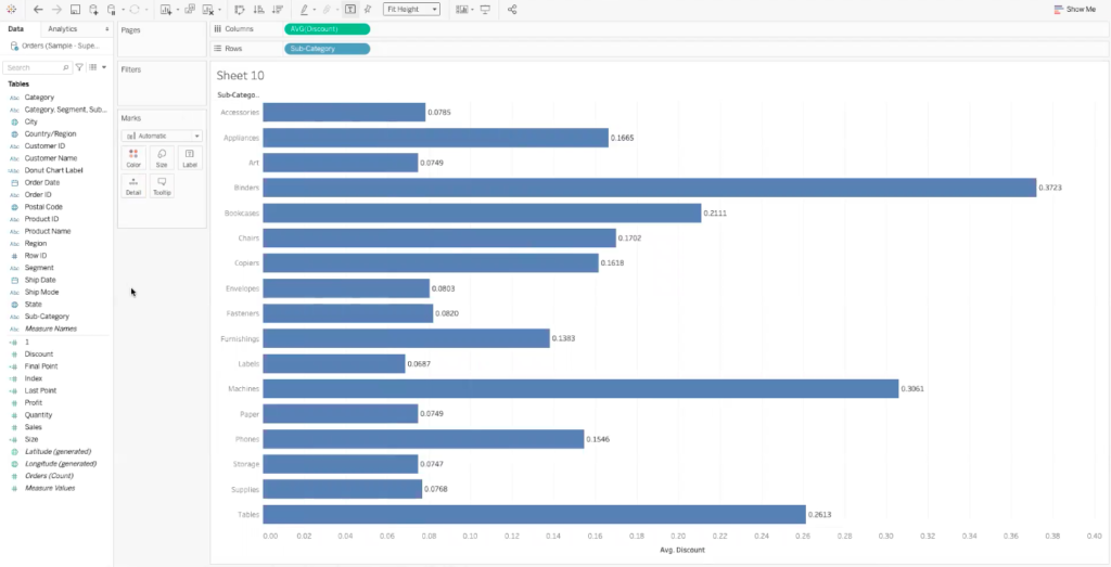 final aggregated data based on average discount and sub-categories in tableau