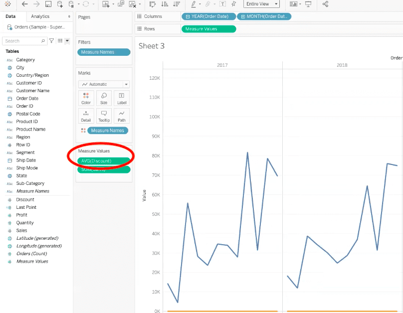 circle showing average discount data field in measure values box