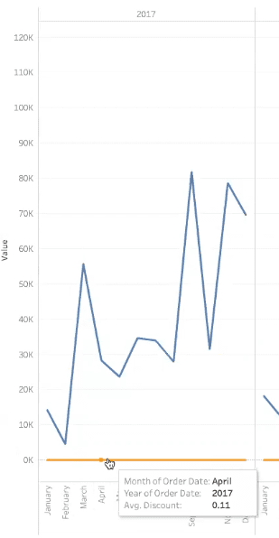 average discount orange bar showing two decimal points of data