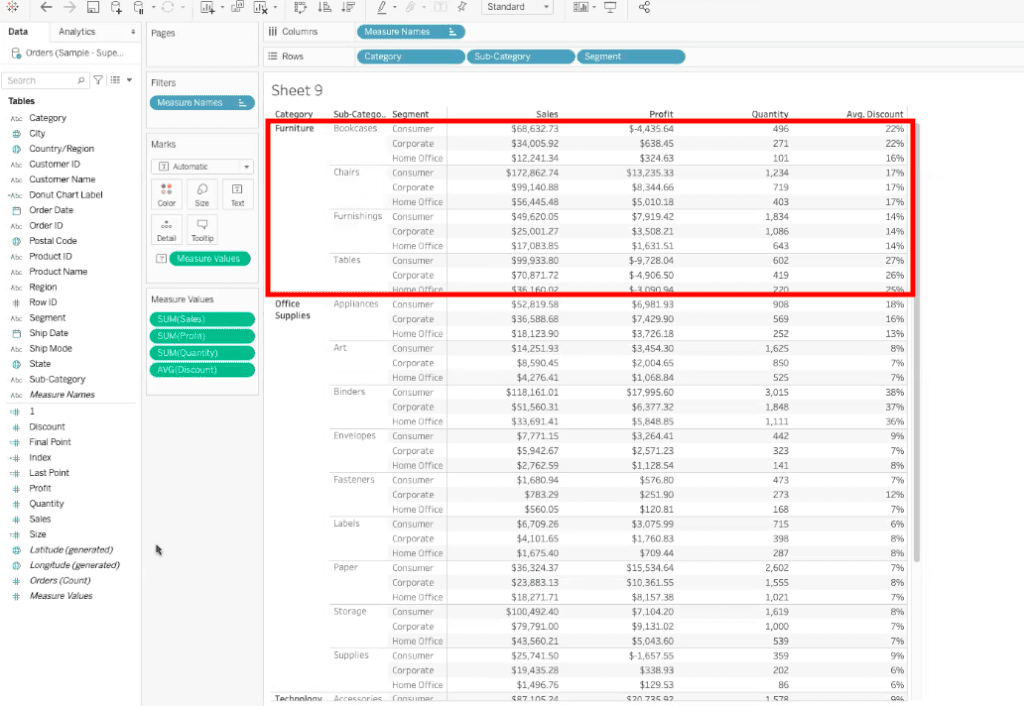 rectangle outlining crosstab grouping in tableau