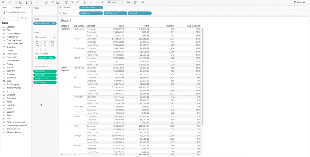 example crosstabular dashboard view in tableau