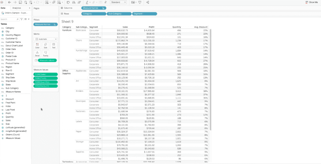 example crosstabular dashboard view in tableau