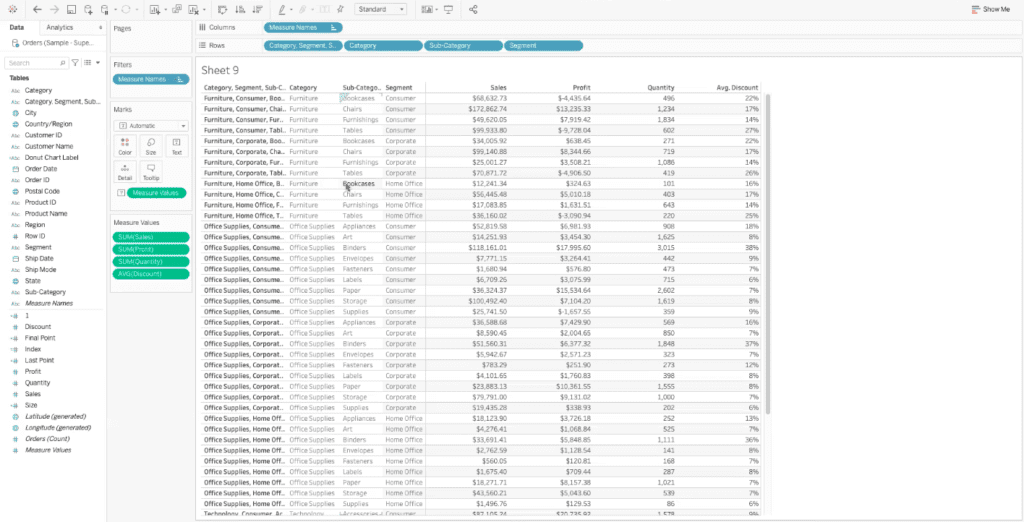 example crosstabular tableau dashboard with no crosstab grouping