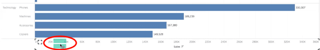 circle highlighting cursor showing two small bar graph rows in tableau dashboard