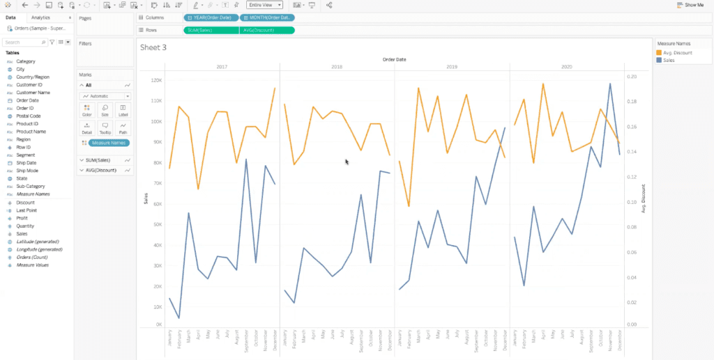 dual axis dashboard in tableau showing sum of sales and average discount month over month