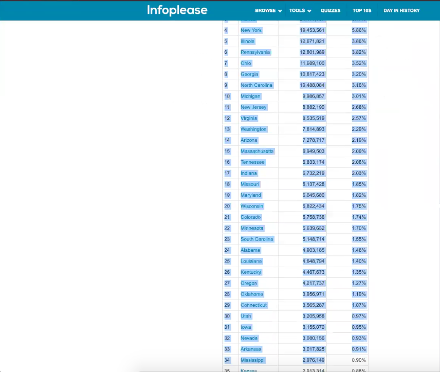 highlighted online data table of U.S. states and population