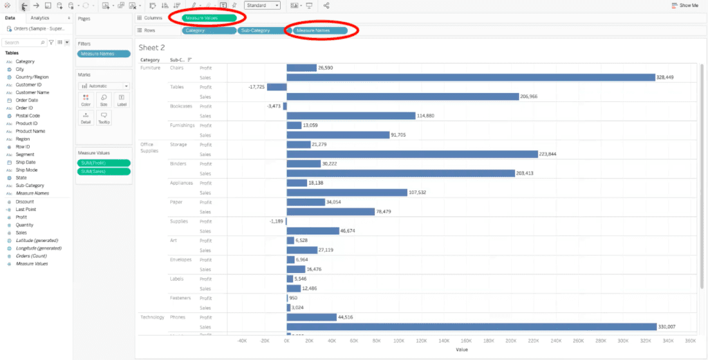 circles showing measure names field in rows bar and measure values field in columns bar of tableau dashboard