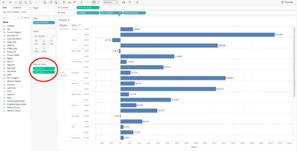 circle showing measure values box storing sum of profit and sum of sales in tableau dashboard