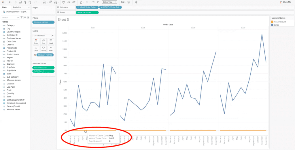 hover state over orange line shows average discount data as zero in tableau dashboard