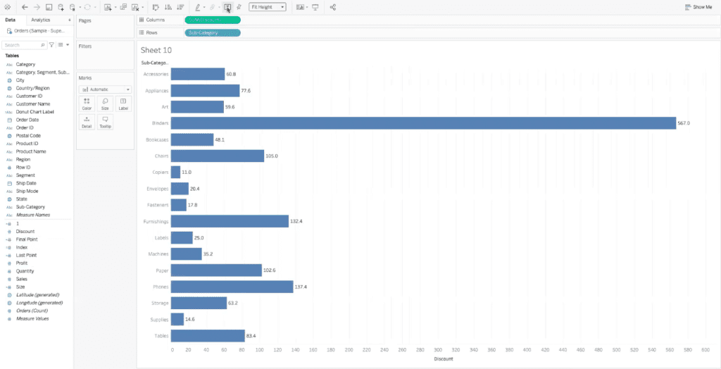 tableau dashboard showing average discount sum on per-category basis