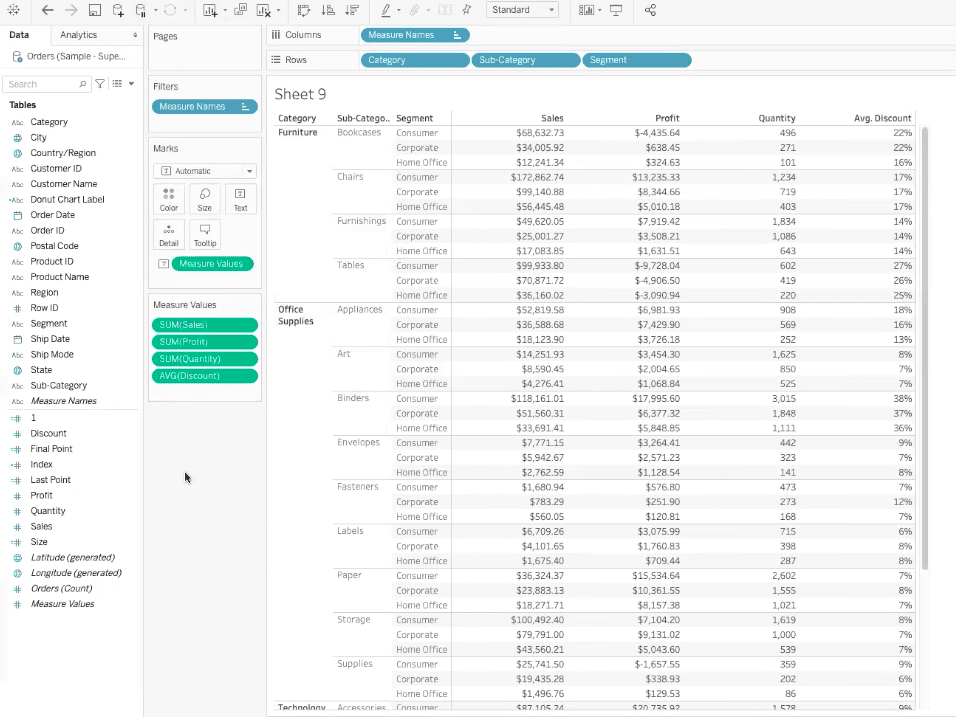 example crosstabular dashboard view in tableau