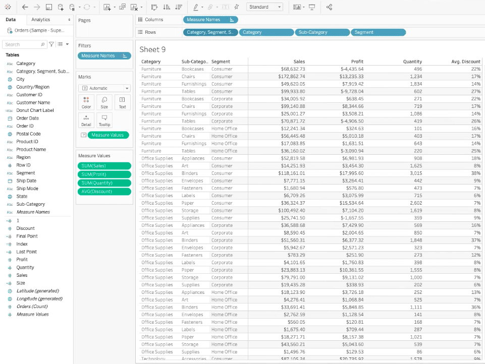 completed tableau dashboard showing crosstabs with no grouping