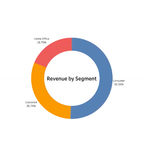 donut chart in tableau with label in center