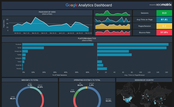 Google Analytics Dashboard