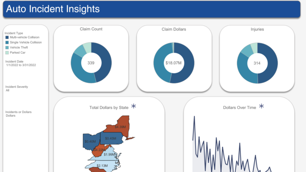 Auto Incidents Insight Dashboard