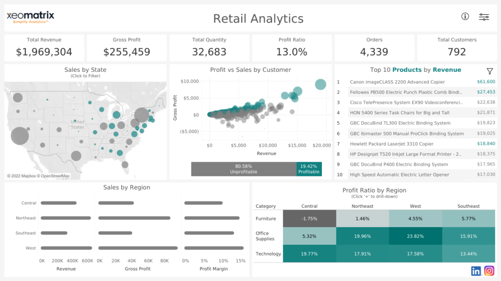 Retail Analytics Dashboard