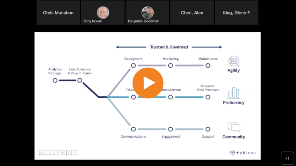 Watch Hybrid Tableau Day Webinar