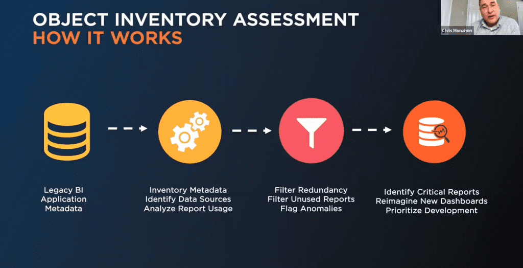 Chris Monahon presenting on object inventory assessment