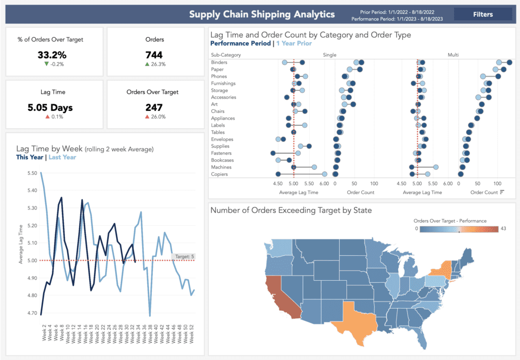 Xeomatrix data visualization