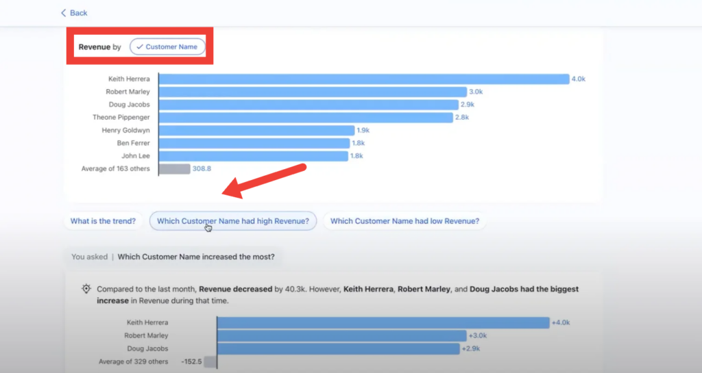 Tableau Pulse dashboard. "Revenue by Customer Name" is highlighted.