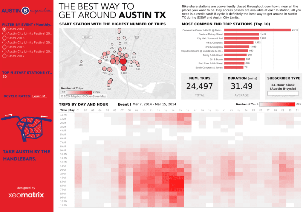 Xeomatrix Data Visualization of Austin Bike Share Data