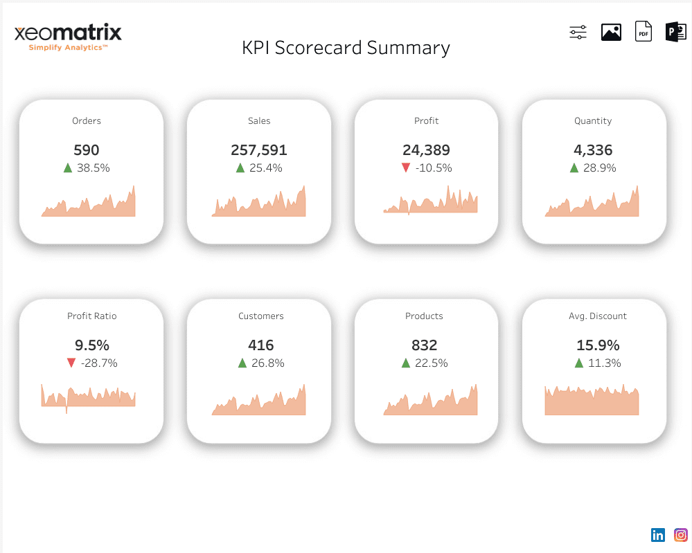 Xeomatrix KPI Dashboard