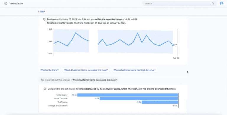 Tableau Pulse dashboard