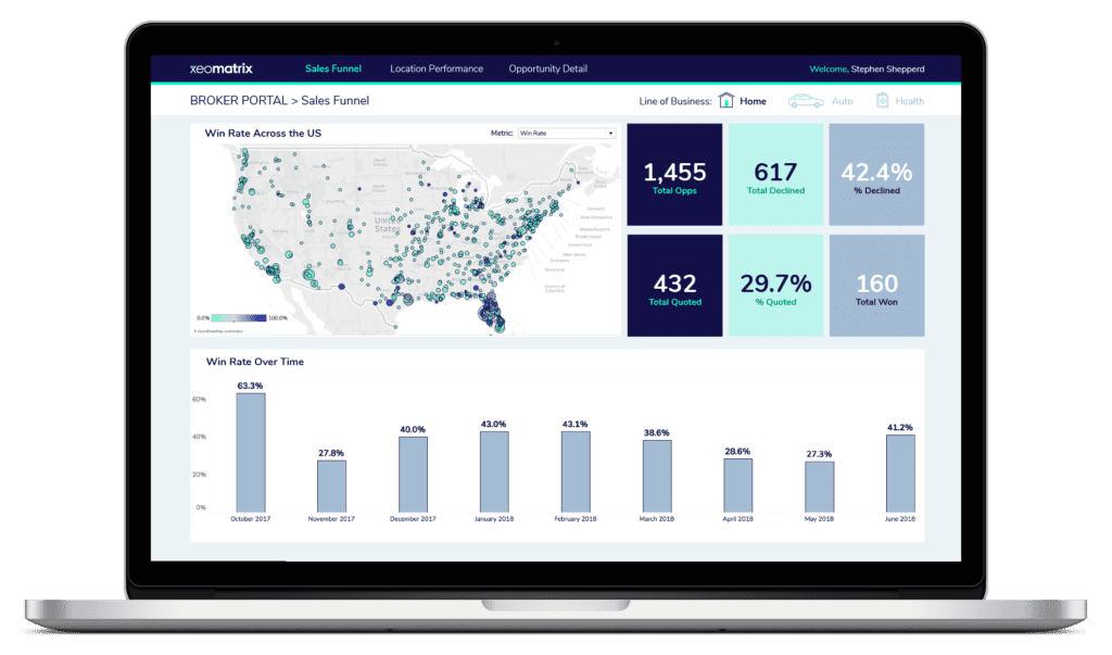 Access the Embedded Analytics Brokerage Portal Demo
