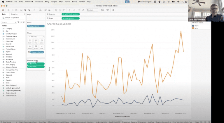 Tableau dashboard showcasing Shared Axis and Dual Axis Visualizations.