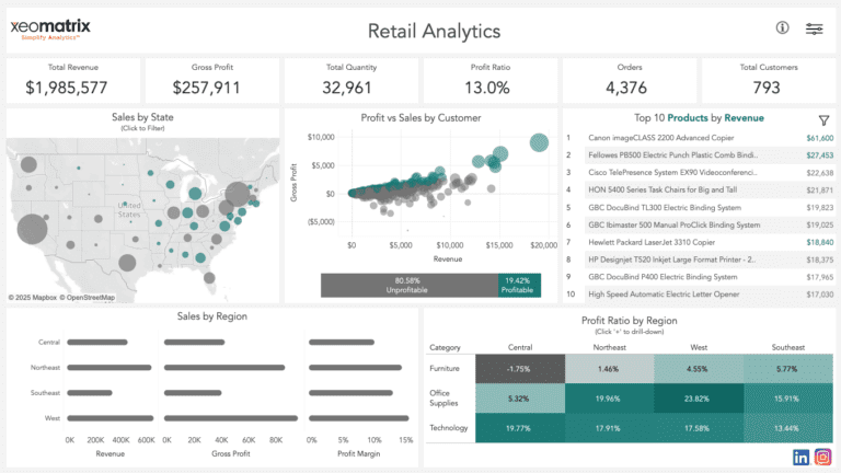 tableau dashboard with different views