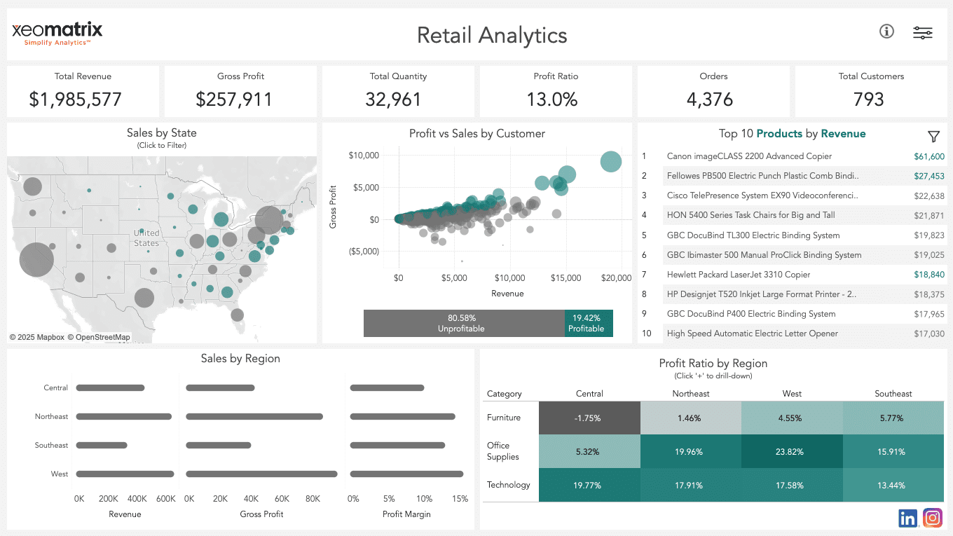 tableau dashboard with different views