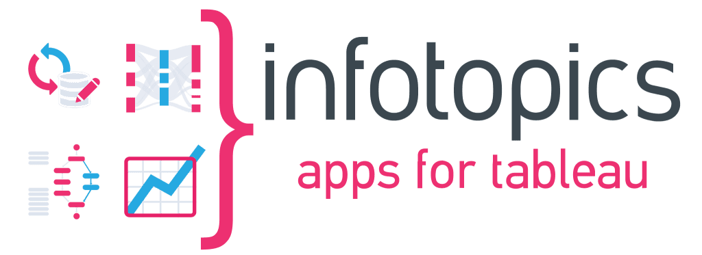 Infotopics