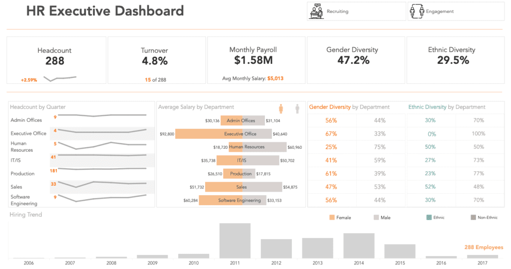Tableau HR Dashboard. Description in the article.