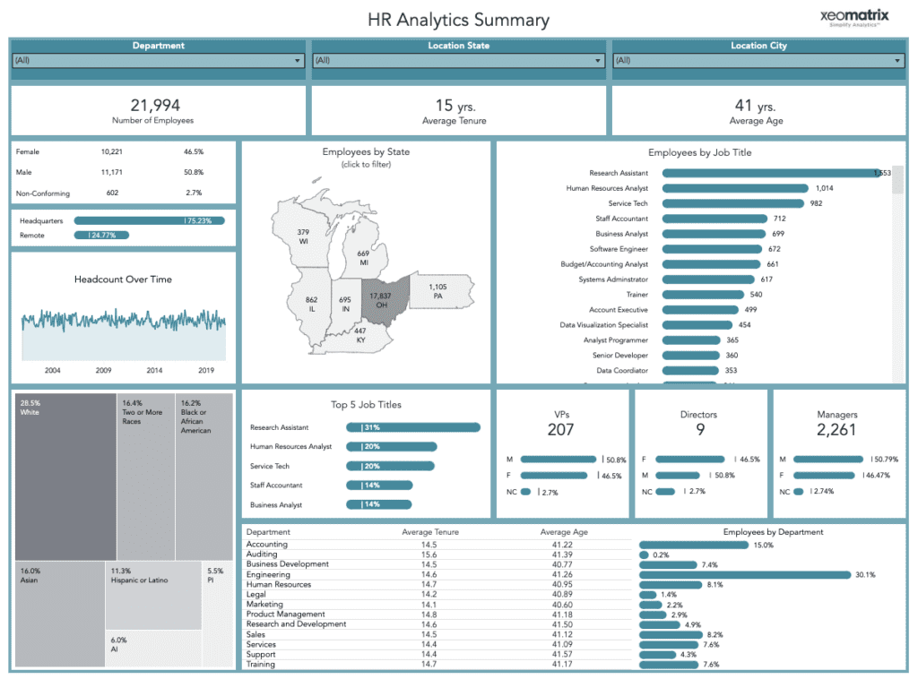 Tableau HR Dashboard. Description in the article.