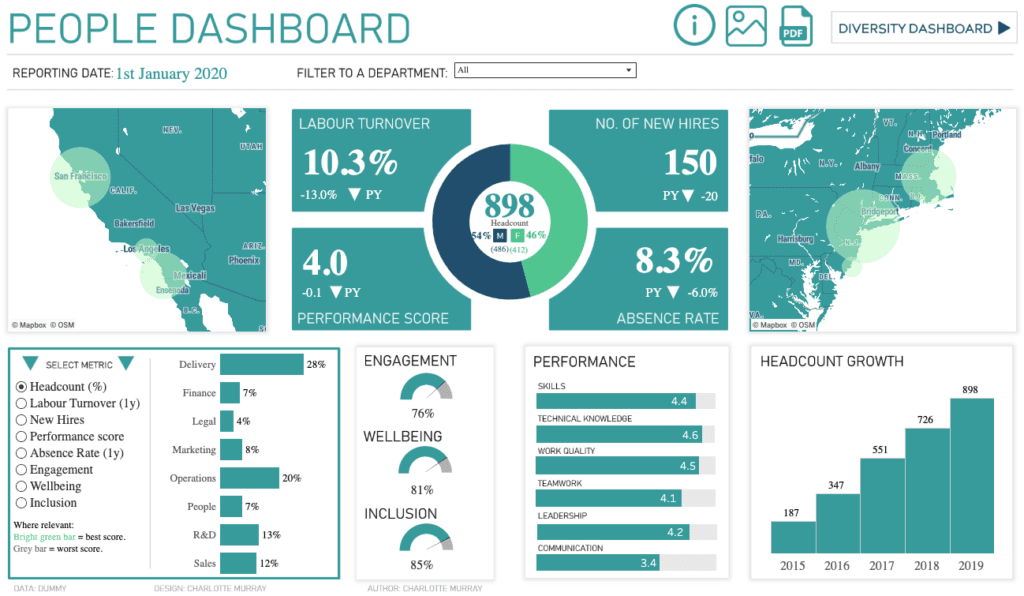 Tableau HR Dashboard. Description in the article.